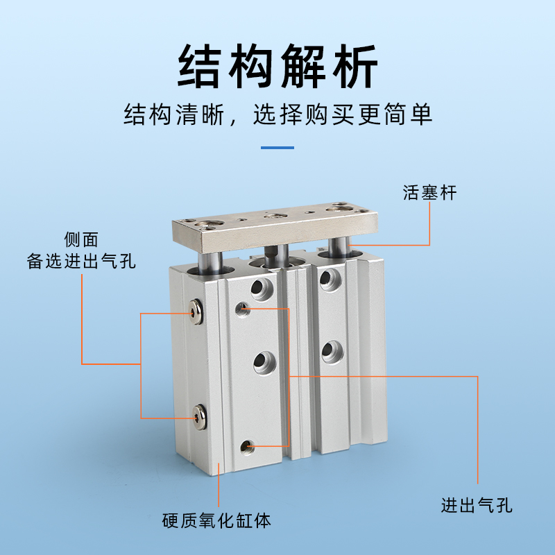 气动三杆三轴薄型带双导杆导向气缸 TCM12 16X1I0/20/25/30/40/50