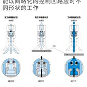 A01 B01W4 真空止回阀安全阀ZP2V