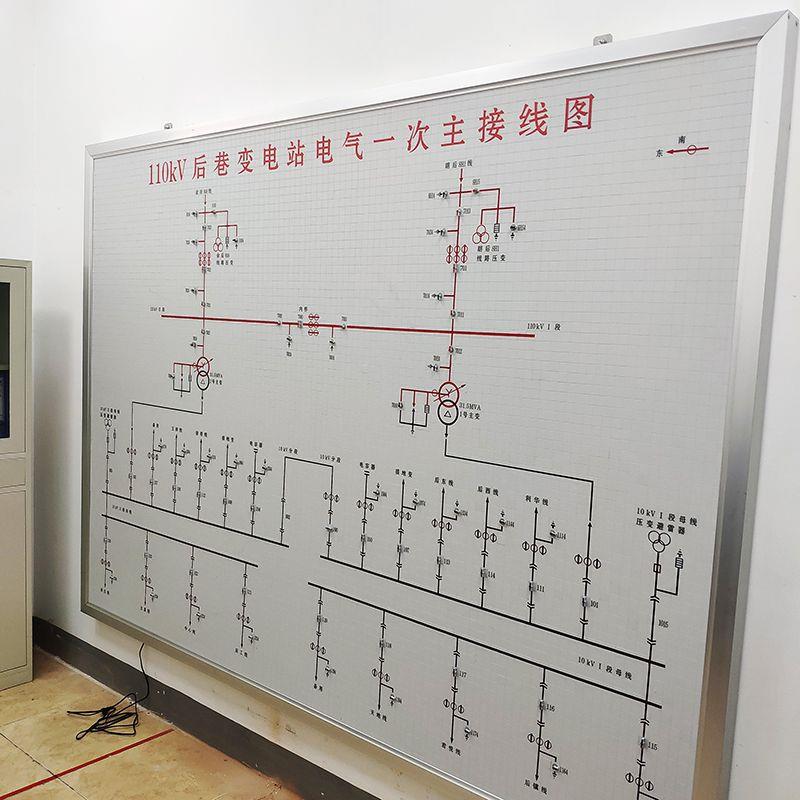模拟图板一次系统配电室