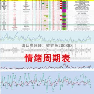 情绪周期表EXCEL表冰点回暖退潮强弱判断短线龙头战法送复盘工具