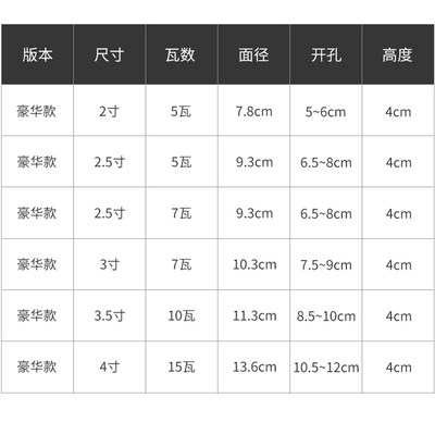 超亮三色led筒灯嵌入式客厅65 75 80mm70开孔直径5w7瓦12圆形桶灯