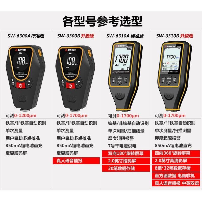 深达威sw6310涂层测厚仪高精度漆膜仪油漆厚度测T量仪镀锌层测厚