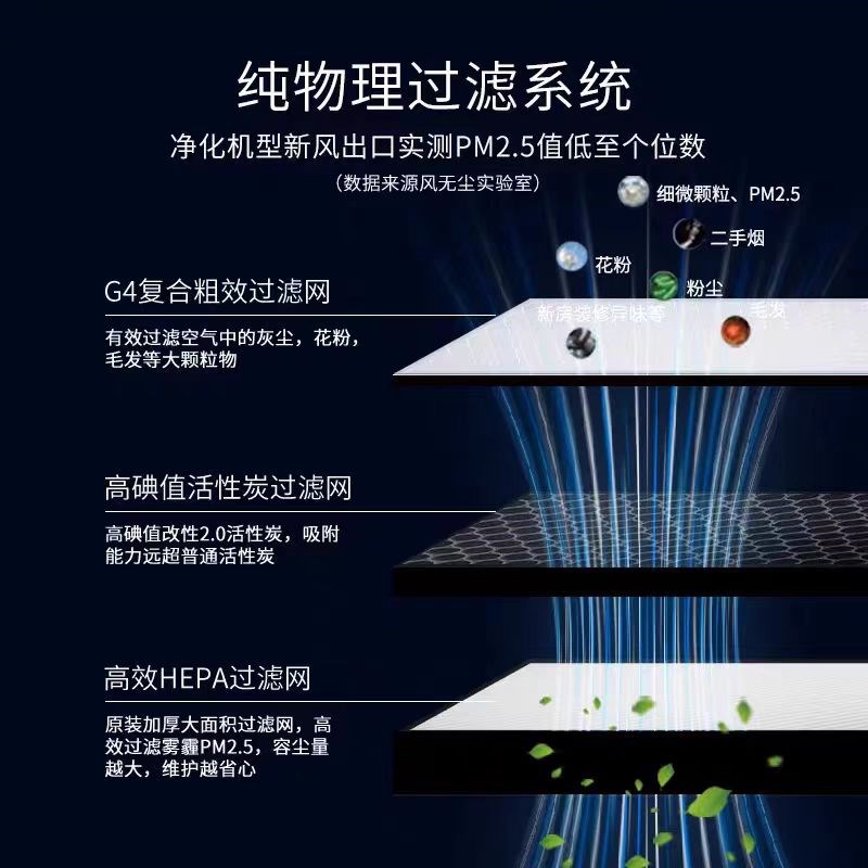 全热交换器中央新风系统商用双向送风排风机变频新风机超静音净化