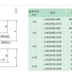J&Y气动螺纹直通自封式气管快插塑料快速接头J-KCH08-01/02/03S