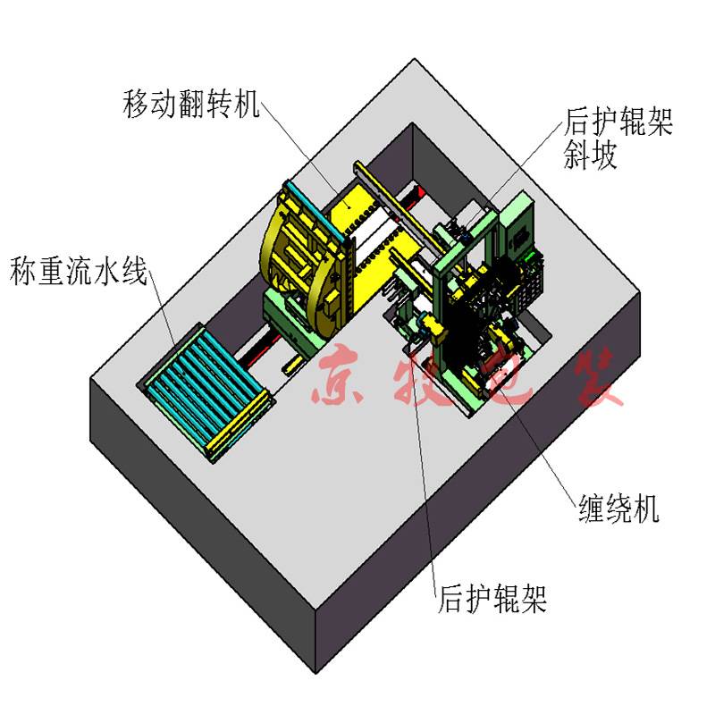 铝带铜卷包装翻转输送一体机带钢自动缠绕包装钢卷自动包装翻转机