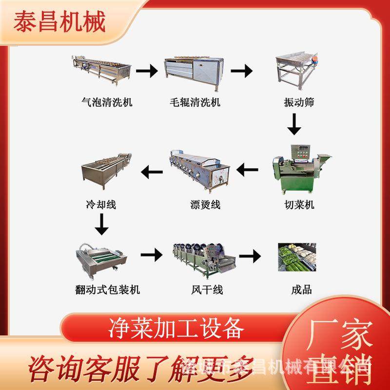 净菜加工设备预制菜清洗流水线竹笋去杂鼓泡设备毛豆清洗生产线,清洗/食品/商业设备,果蔬加工设备,淘宝优惠券,粉丝福利购,淘宝优惠卷