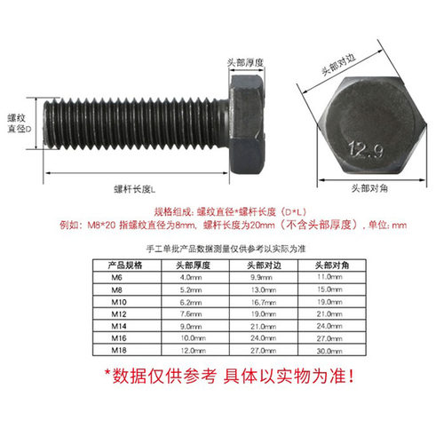 12.9级细牙外六角螺丝细扣螺栓细丝幼牙螺钉 M10M12M14M16M18-M36