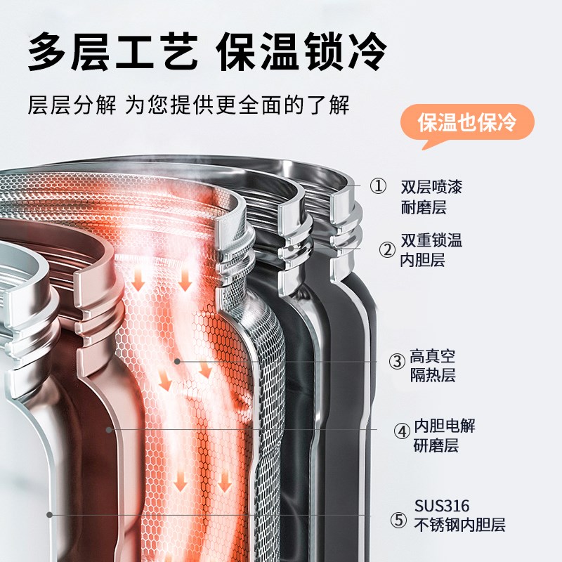 不锈钢保温杯2024新款男车载大容量杯子夏天保冷学生上学专用水杯