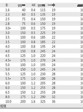 德国威5汉Wha/066806569/RLU06570/065i71/06573一字螺丝起子