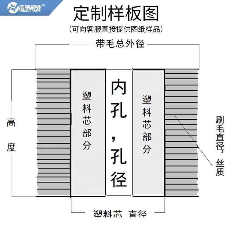 尘工业毛刷辊滚筒刷厂家-小型轮尼龙丝刷除筒空心毛刷圆形圆刷