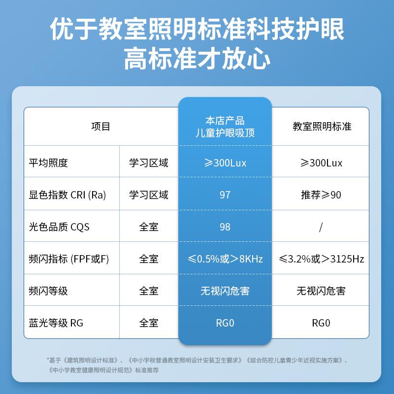 现普瑞全光卧室灯熊猫吸顶灯简谱约JD7063温馨创意男孩代女孩儿童