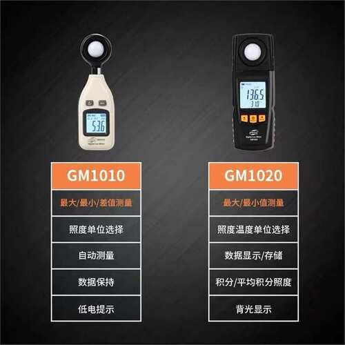 标智GM1020高精度数字家用光照度计照度光度亮度流明计测光表