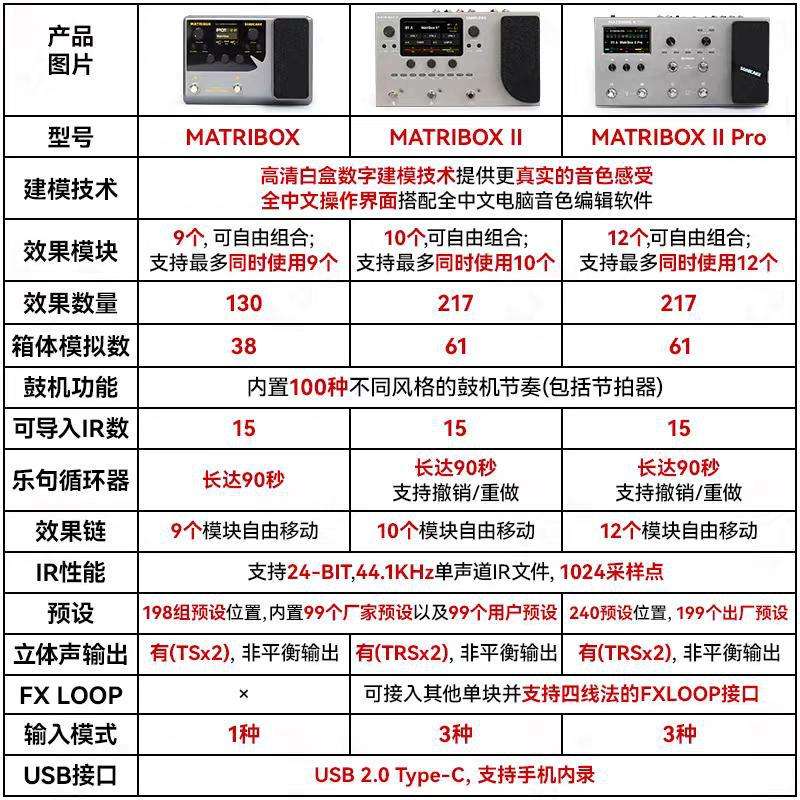 Sonicake matribox II Pro电吉他综合效果器贝斯鼓机伴奏声卡内录