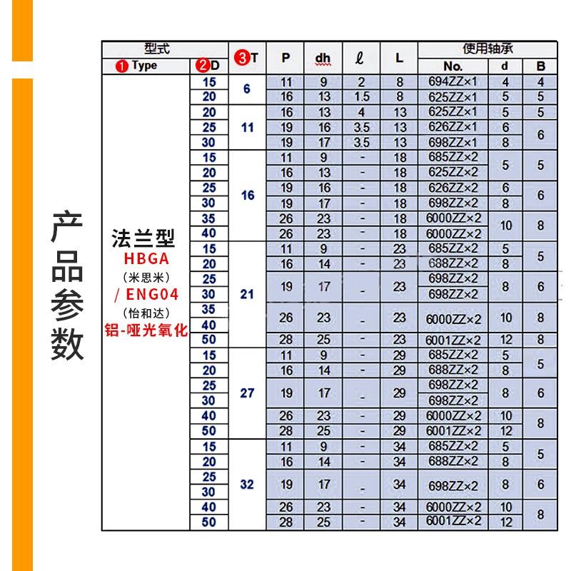 铝合金平皮带用惰轮 HBGA ENG04 光轮 调节导向轮宽度(T)6~32