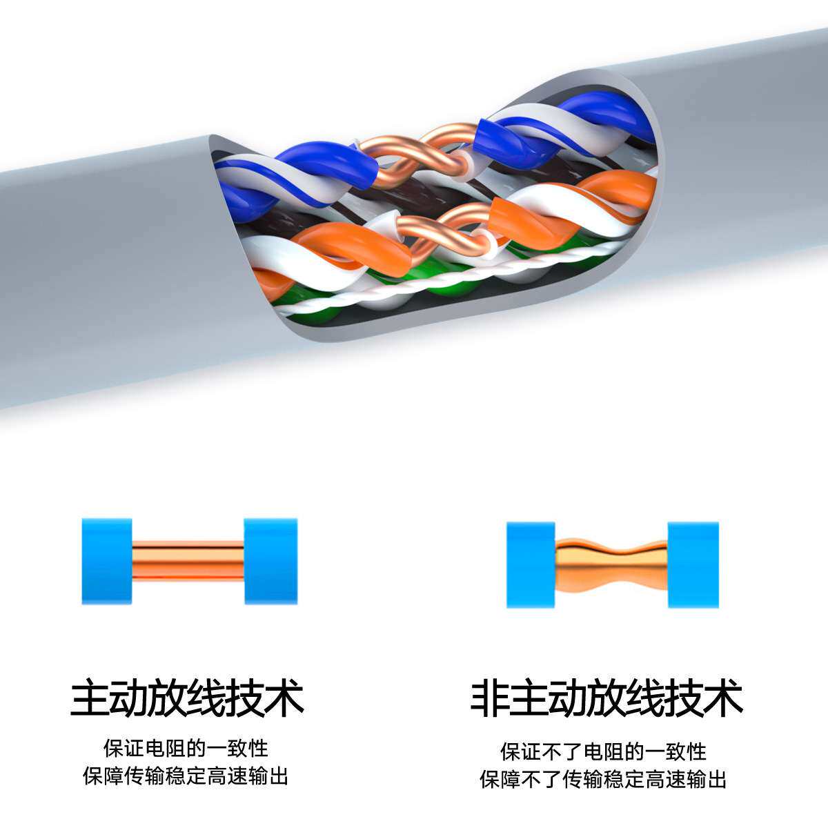 超五类单屏蔽国标工程网线 CAT5e电脑监控宽带网络双绞线足305米