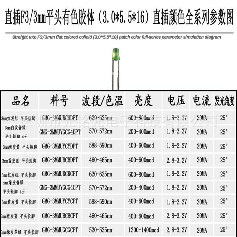 现货供应 F3/3mm蓝发蓝 平头长脚LED发光二极管 平头胶体直插灯珠