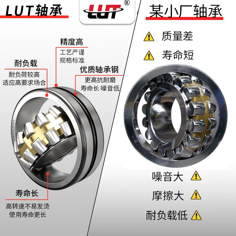 3230 2222W8324/哈尔滨轴承2 30CA32363222323322222  22 3 22