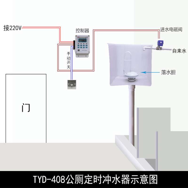 沟槽厕所自动冲水箱定时加水可手动控制小便槽大便槽定时冲水