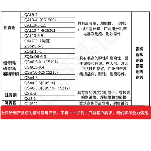 国标QSn5-5-5锡青铜QSn6.5-0.1厂家QSn663磷铜棒cusn555锡磷青铜
