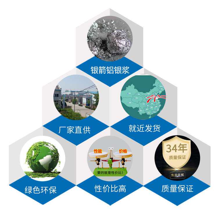 厂家直供油漆用低味水性银浆 仿电镀效果铝银浆闪亮铝银浆