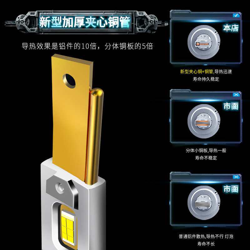 110W强光汽车LED大灯h1h11灯泡h7超亮h4远近一体9005改装9012车灯