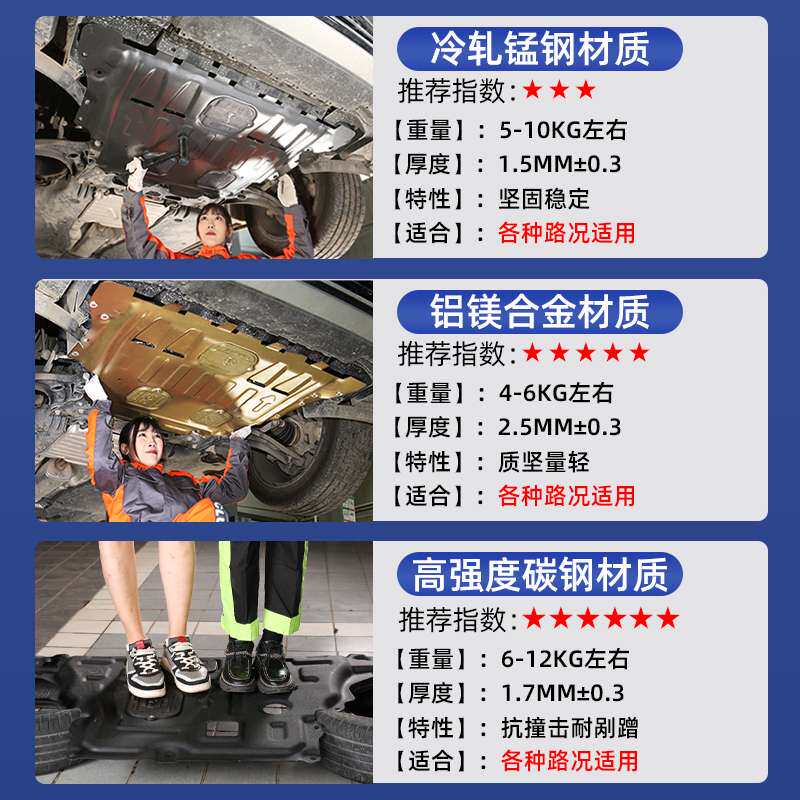 适用20-24款哈弗大狗发动机下护板哈佛二代大狗底盘护板装甲2024