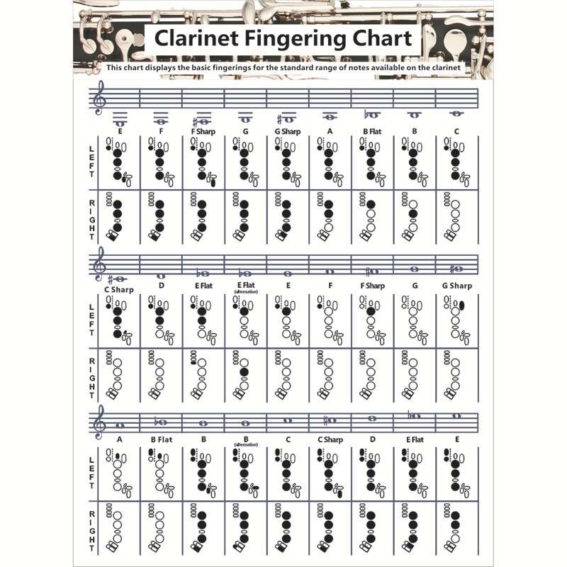 单簧管和弦指法图 Clarinet Chart和弦谱 黑管和弦表和弦图