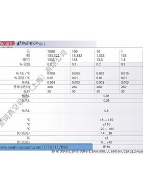 INFICON英福康 SKY CDG025D/ CDG025D-S电容膜片真空计