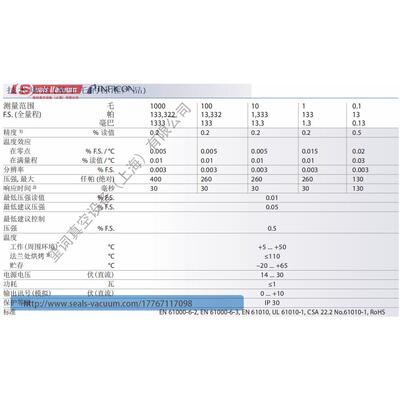 INFICON英福康 SKY CDG025D/ CDG025D-S电容膜片真空计