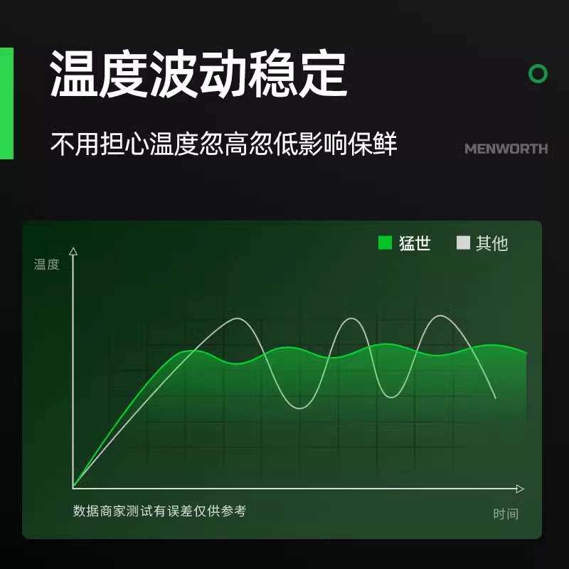 猛世四门冰箱商用双温厨房四开门冷柜立式大容量冰柜保鲜冷冻两用
