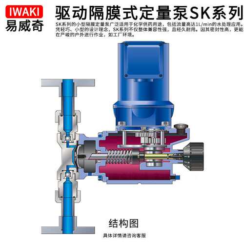 直供iwaki易威奇耐腐蚀不阻塞机械隔膜计量泵SK-S41VC/VH-13/33