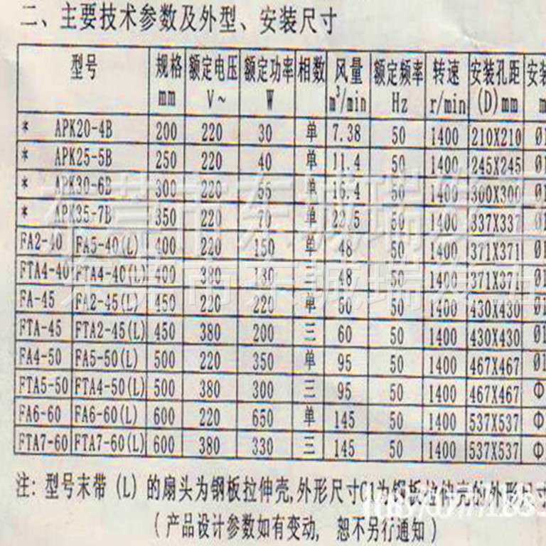 广州红星开敞式换气扇12寸抽风机APK30-6B方工业排气扇