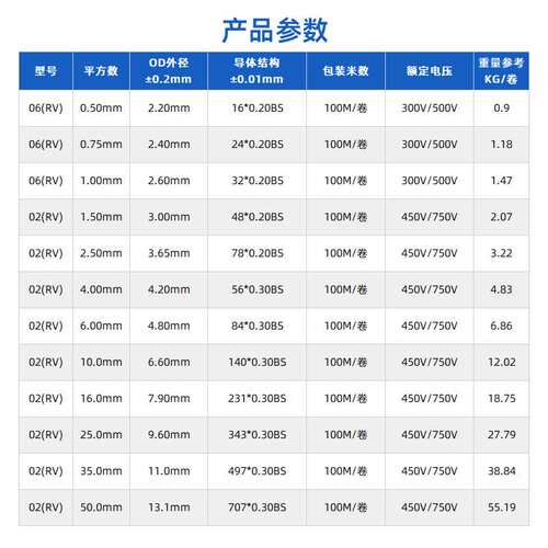 3C国标单芯多股软线RV0.3 0.75 1 2.5 4 6 10 16平方纯铜电线