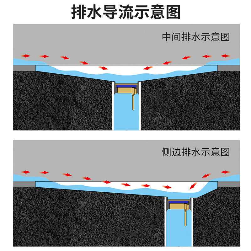 加厚304不锈钢长排嵌入式地漏隐藏式卫生间斜坡度排水防臭地漏