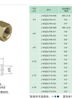 -0&Y0快速气管QJJ-螺纹1LF0快插接头10/mm4牙/32气动K内弯头1002/
