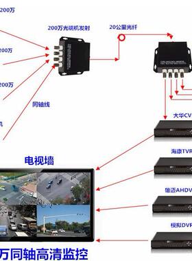 同轴200W高清1路2路4路8路16路CVI TVI AHD同轴光端机1080P 一对