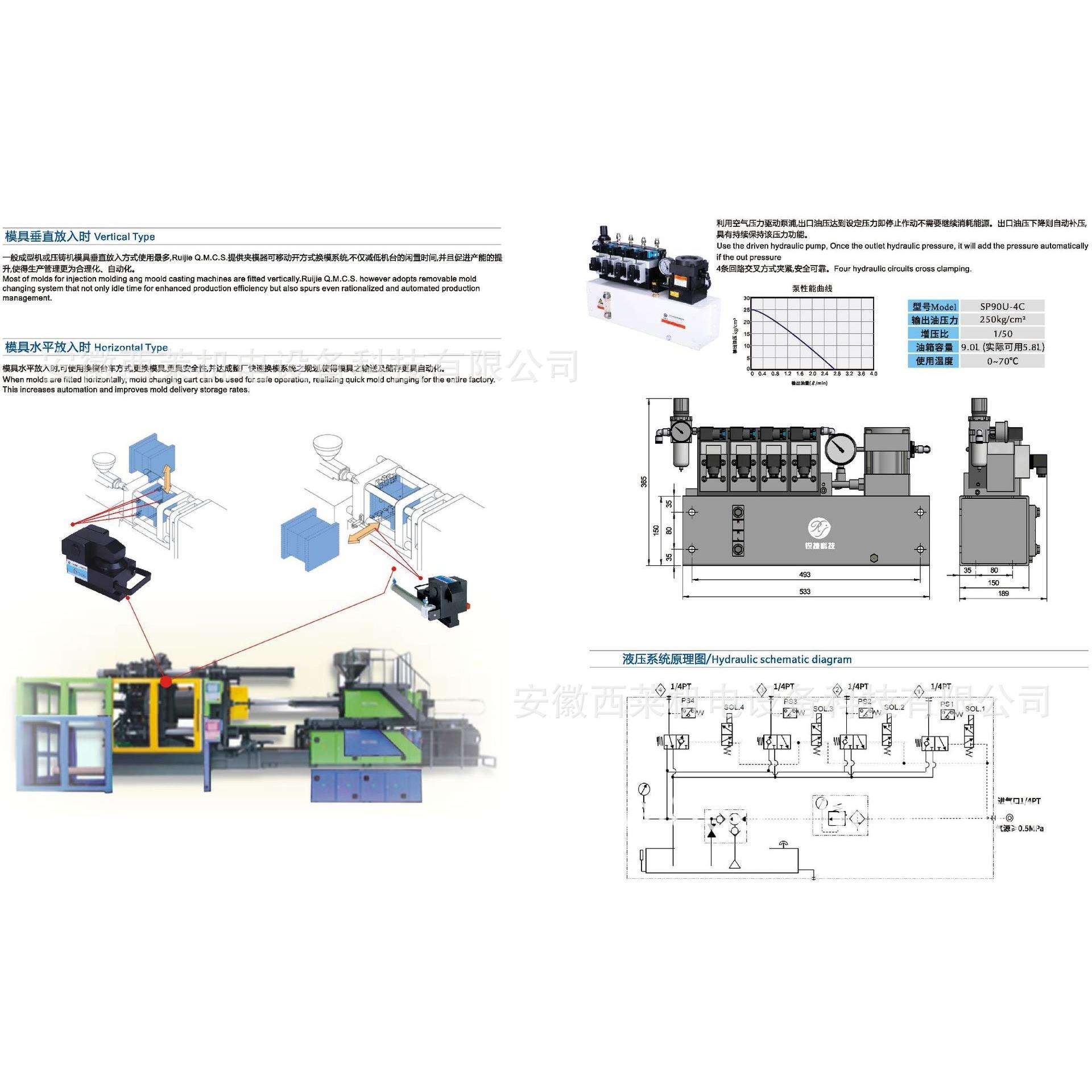 艾默克/液压夹具/价格优惠/气动举模器/折弯机快夹