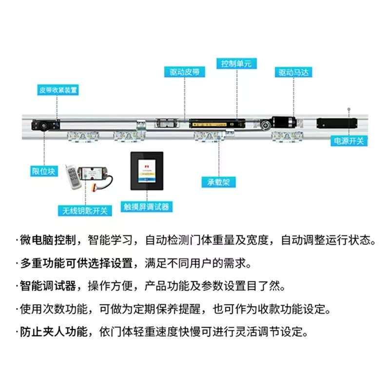 贺多龙FT-650机组有框无框电动平移门重型300KG500kg感应门机组