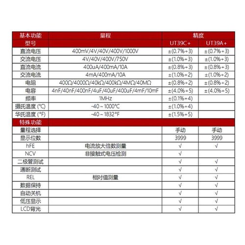 优利德数字大屏万用表UT39A+/UT39C+/UT39E+数显多用表