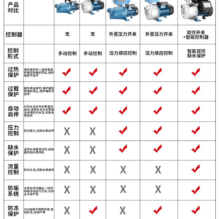 自动不不锈钢高扬程自动增压泵热水器自吸泵元喷射泵抽水泵家用大