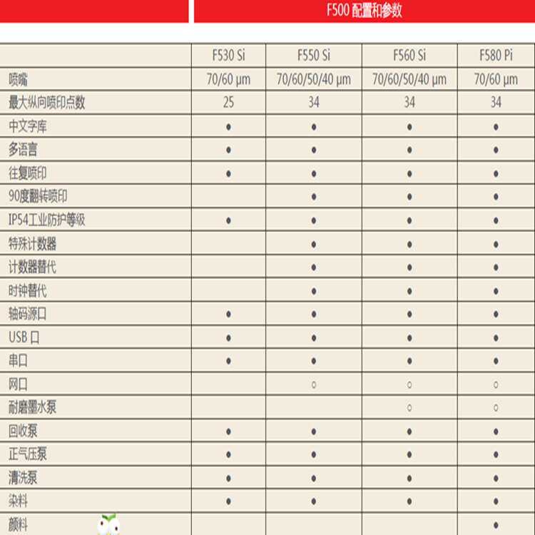 华石fastjet F500喷码机小字符喷码机产品日期打码机喷码设备