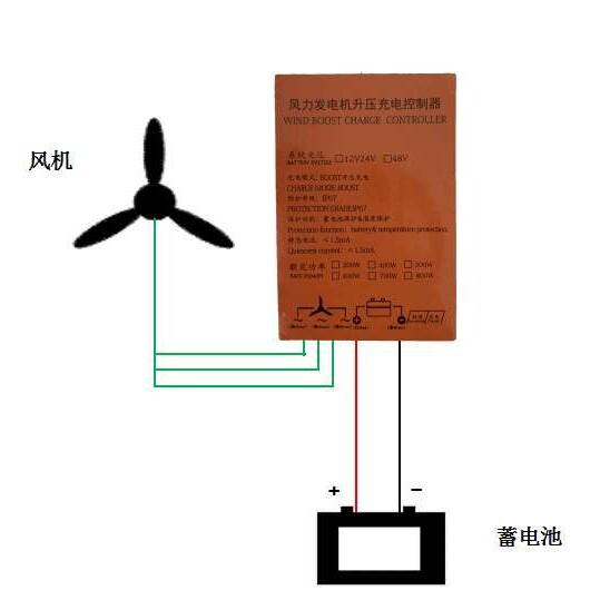 厂家直销 风力发电机升压控制器 低电压充电 新款风机控制器