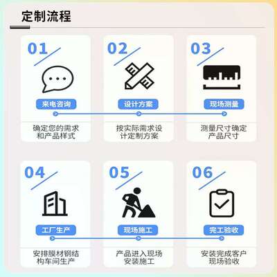 贵州膜结构生产厂家PVDF张拉膜结构膜布PVC膜材反吊车棚顶篷布