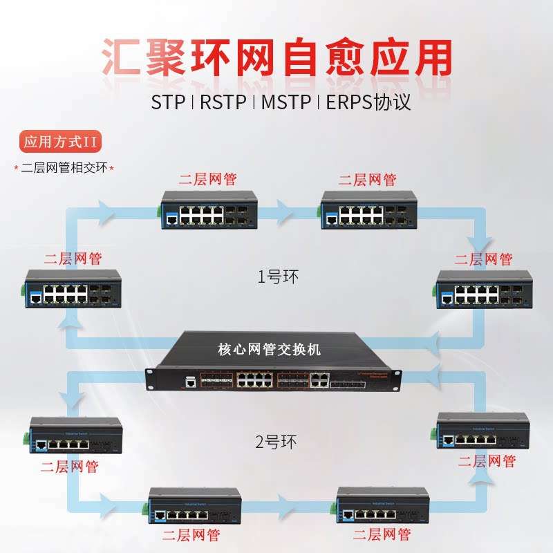 工业级非网管交换机6口8口24口百兆千兆导轨安装宽温工作IP40防护