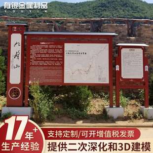 景区导览介绍牌全景图游客须知简介牌不锈钢镀锌板导视标识系统