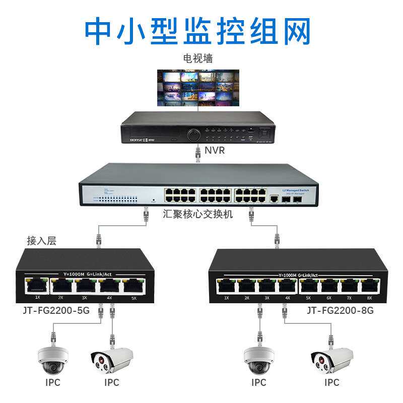 5口8口全千兆百兆以太网络交换机DC12V供电安防监控家用分线/流器