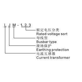 LJM-1零序电流互感器 厂家直销 永上零序互感器 电流互感器