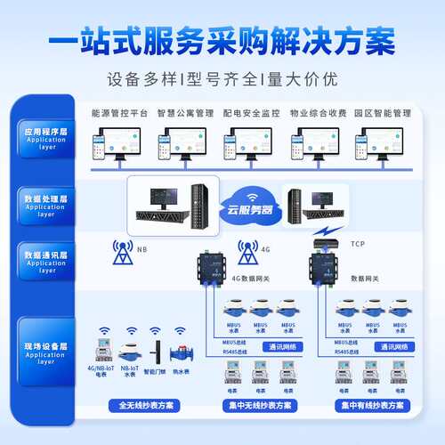 公寓宿舍RS-485智能预付费水表 写字楼DN15远程智能水表