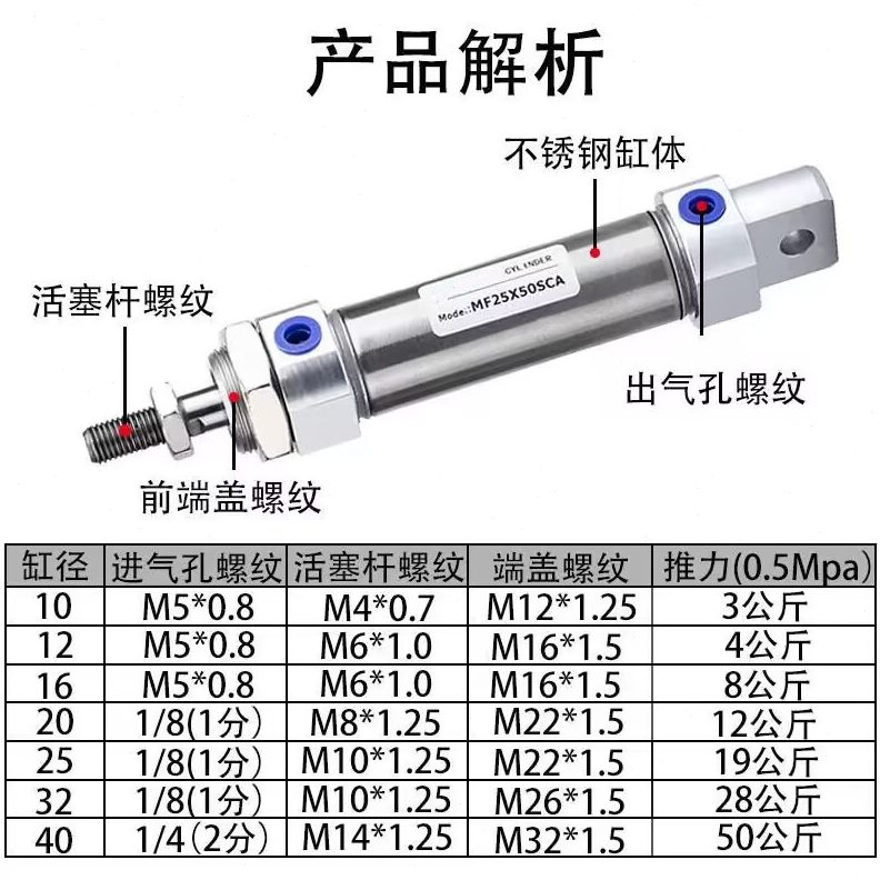 X7X1/AF0X5X50X60FX1X型50020X摆尾30X-X8250M25300CX10气缸MSC25