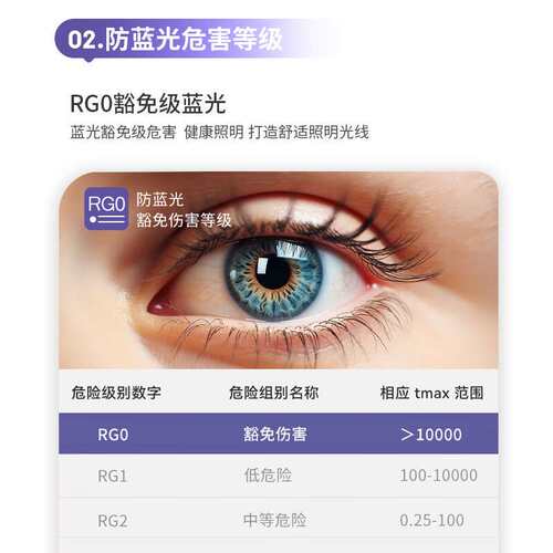 FSL佛山照明LED三防净化灯一体化灯管展示柜办公室节能长条宽体灯